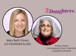 MA-based 3Daughters secures over $2M in seed funding. Along with a number of life science investors, Thairm Bio led the round. Other unidentified investors included the Argosy Foundation, Wexford Science and Technology, UMass Amherst, and others.