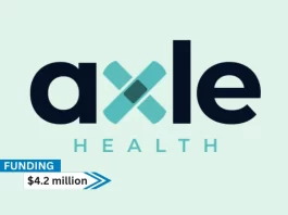 CA-based Axle Health secures $4.2million in seed funding. Pear VC funded the first seed round of fundraising, and TRAC VC, with participation from current investors, led a follow-up round that raised the total to $4.4M.