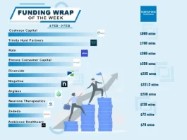 Coalesce Capital, Trinity Hunt Partners, Rain, Encore Consumer Capital, Riverside, NinjaOne, Arglass, and Neurona Therapeutics are the Top North American Startups Funding Deals in This Week.