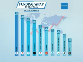 There are a lot of North American Startups Funding Deals for growth-stage and early-stage deals this week; We will discuss about the Top 10 North American Startups Funding Deals