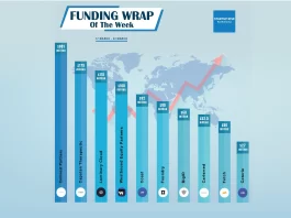 North American Startups Funding Roundup of March Third Week