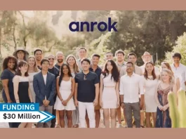 Anrok, a software company that offers a sales tax platform, has raised $30 million in a series B fundraising round. Khosla Ventures led the funding round, with participation from Sequoia Capital, Index Ventures, and other investors like Elad Gil, former CEO of Intercom Karen Peacock, David Faugno, current president of 1Password and previous CFO of Qualtrics, and Alex Estevez, former CFO of Atlassian.