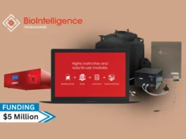 BioIntelligence Technologies, a firm that has created an AI-powered solution to minimise product losses, minimise energy and water use, and lower CO2 emissions in industrial bioprocesses that use fermentation secures $5million in funding.