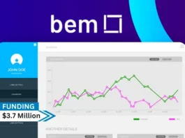 Bem, a AI data interface company, secures $3.7million in seed funding. Uncork Capital led the round, and other participants included Kevin Mahaffey, Roar Ventures, and important angel investors Garry Tan.