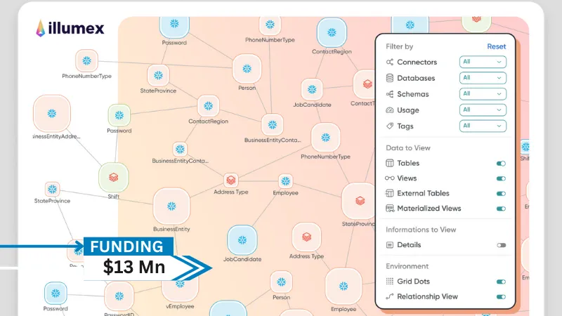 illumex, the Generative Semantic Fabric platform for structured enterprise data, announced that it has raised $13M in seed funding. The round was led by Cardumen Capital, Amdocs Ventures, and Samsung Ventures, with participation from ICI Fund, Jibe Ventures, Iron Nation Fund, Ginossar Ventures, ICON Fund, Today Ventures, and renowned angel investors.