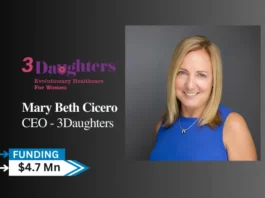3Daughters, a Evolutionary Healthcare for Women announced successful completion of an oversubscribed Seed funding round of $4.7M. This round included participation from existing investors Thairm Bio, Argosy Foundation, Wexford Science and Technology, LLC, UMass Amherst, and new undisclosed investors. Previously, the company had announced the close of the first tranche of this financing round, exceeding $2 million.