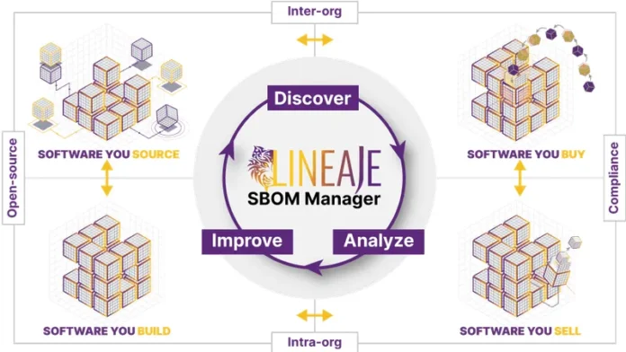 Lineaje secures $20 million in series A round funding. The software supply chain faces threats from all sides. More than half of organisations have encountered a software supply chain attack, with 54% having done so in the previous year, according to a Ponemon Institute analysis from 2024.