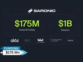 Saronic, Reimagining Maritime Autonomy has secured $175 million Series B funding round led by Andreessen Horowitz, which will put Saronic’s valuation at $1 billion. Other participation from both new and existing investors, including 8VC, Caffeinated Capital, Elad Gil, and NightDragon, among others.