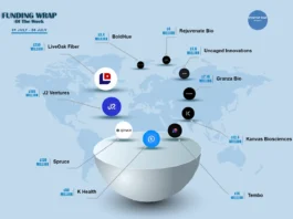 There are a lot of American startups funding deals that are creating buzz around the startup ecosystem. These are the growth-stage and early-stage deals of this week. Let’s talk about the Top 10 Funding deals. 