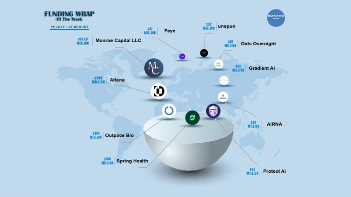 There are a lot of American startups funding deals that are creating buzz around the startup ecosystem. These are the growth-stage and early-stage deals of this week. Let’s talk about the Top 10 Funding deals. 