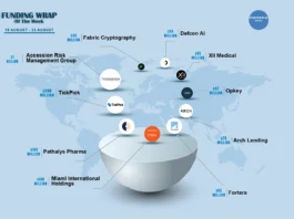 There are a lot of American startups funding deals that are creating buzz around the startup ecosystem. These are the growth-stage and early-stage deals of this week. Let’s talk about the Top 10 Funding deals. 