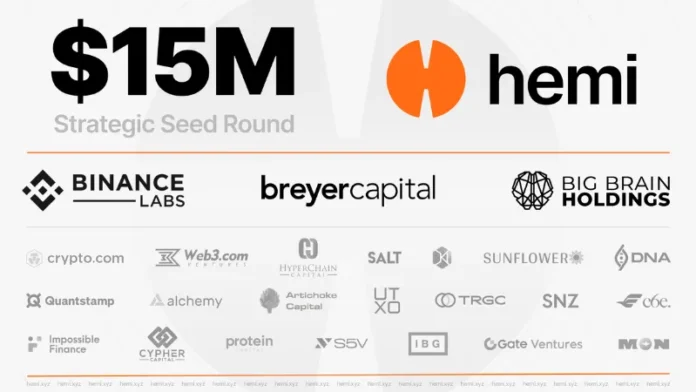 Hemi Labs has secures $15 million investment round to develop and launch the Hemi Network (“Hemi”). Hemi is a modular blockchain network built on Bitcoin and Ethereum, designed to deliver superior scaling, security, and interoperability.