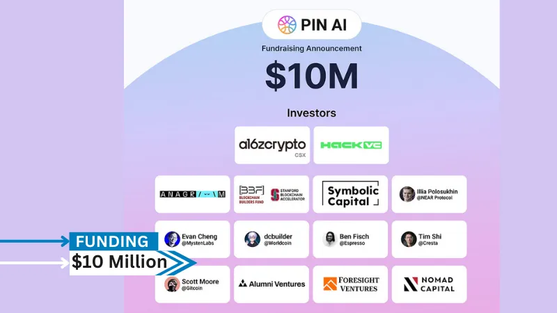 PIN AI, a pioneering AI infrastructure company, has secured $10 million in pre-seed funding round to develop the world's first open-source Personal Intelligence Network (PIN). In conjunction with Hack VC and a16z CSX, PIN AI has also secured funding from a group of notable investors, including Blockchain Builders Fund (Stanford Blockchain Accelerator), Illia Polosukhin (one of the Transformer paper author; Founder, NEAR Protocol), Anagram/Lily Liu (President, SOL foundation), Symbolic Capital (Co-Founder, Polygon), Evan Cheng (CEO, Mysten Labs/SUI), dcbuilder (Worldcoin Foundation), Foresight Ventures (parent company of the Block), Nomad Capital, Tim Shi (Co-Founder, AI unicorn Cresta.ai), Ben Fisch (CEO, Espresso), Scott Moore (Co-Founder, Gitcoin), Alumni Ventures (Top 20 VC according to CB Insights '24), and Dispersion Capital (ex-Director of Samsung Next), among other prominent investors.