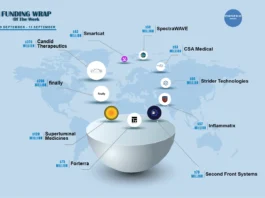 There are a lot of American startups funding deals that are creating buzz around the startup ecosystem. These are the growth-stage and early-stage deals of this week. Let’s talk about the Top 10 Funding deals. 