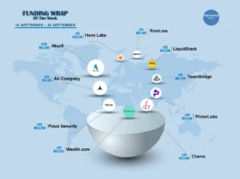 There are a lot of American startups funding deals that are creating buzz around the startup ecosystem. These are the growth-stage and early-stage deals of this week. Let’s talk about the Top 10 Funding deals. 