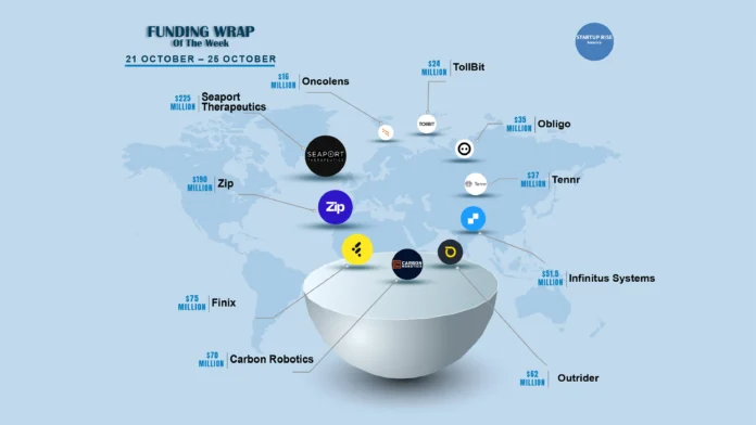 There are a lot of American startups funding deals that are creating buzz around the startup ecosystem. These are the growth-stage and early-stage deals of this week. Let’s talk about the Top 10 Funding deals. 