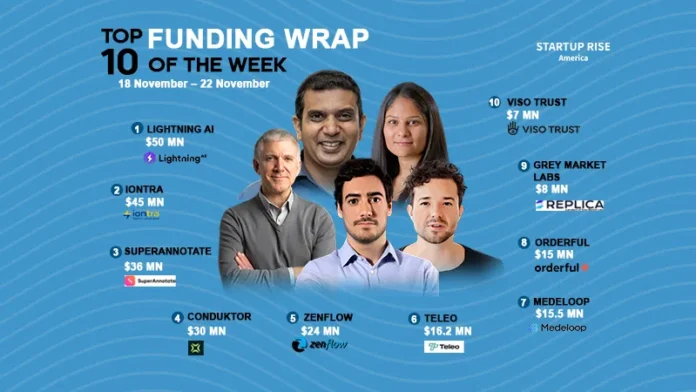 There are a lot of American startups funding deals that are creating buzz around the startup ecosystem. These are the growth-stage and early-stage deals of this week. Let’s talk about the Top 10 Funding deals. 