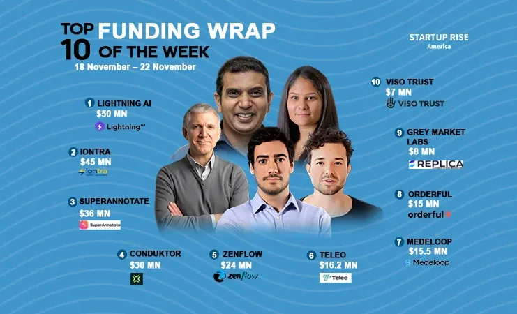 There are a lot of American startups funding deals that are creating buzz around the startup ecosystem. These are the growth-stage and early-stage deals of this week. Let’s talk about the Top 10 Funding deals. 