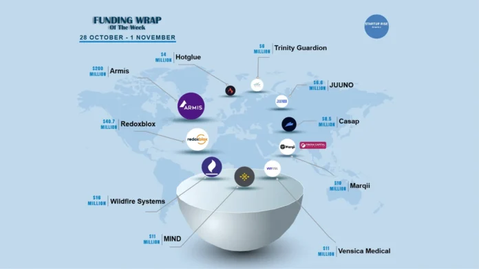 There are a lot of American startups funding deals that are creating buzz around the startup ecosystem. These are the growth-stage and early-stage deals of this week. Let’s talk about the Top 10 Funding deals. 