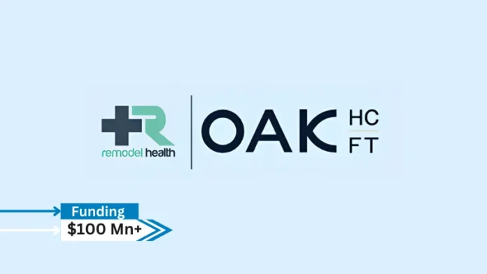 Remodel Health, the #1 Individual Coverage Health Reimbursement Arrangement (ICHRA) provider for brokers, has raised more than $100 million from Oak HC/FT and Hercules Capital, Inc. (NYSE: HTGC) in growth funding.