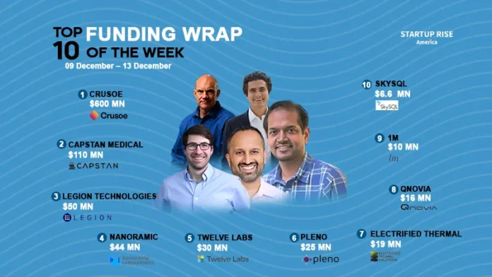 There are a lot of American startups funding deals that are creating buzz around the startup ecosystem. These are the growth-stage and early-stage deals of this week. Let’s talk about the Top 10 Funding deals.