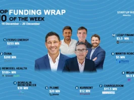 There are a lot of American startups funding deals that are creating buzz around the startup ecosystem. These are the growth-stage and early-stage deals of this week. Let’s talk about the Top 10 Funding deals.