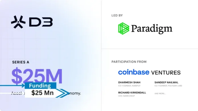 D3 Global, the DomainFi infrastructure leader, announced the closing of a $25M Series A funding round led by Paradigm. The round was also joined by notable investors including Coinbase Ventures, Sandeep Nailwal, co-founder of Polygon Labs, Dharmesh Shah, the founder of HubSpot, and Richard Kirkendall, CEO of Namecheap, highlighting support from Web2 and Web3 leaders for DomainFi, a decentralized finance layer to accelerate the growth of domains as a $340B+ real-world asset class.