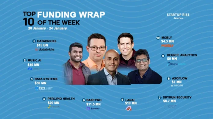 There are a lot of American startups funding deals that are creating buzz around the startup ecosystem. These are the growth-stage and early-stage deals of this week. Let’s talk about the Top 10 Funding deals.