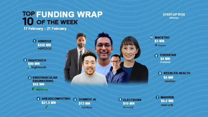 There are a lot of American startups funding deals that are creating buzz around the startup ecosystem. These are the growth-stage and early-stage deals of this week. Let’s talk about the Top 10 Funding deals.