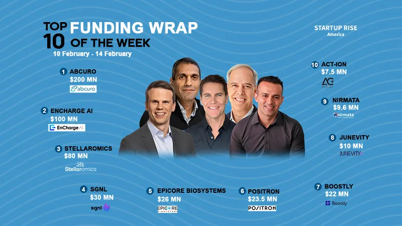 There are a lot of American startups funding deals that are creating buzz around the startup ecosystem. These are the growth-stage and early-stage deals of this week. Let’s talk about the Top 10 Funding deals.