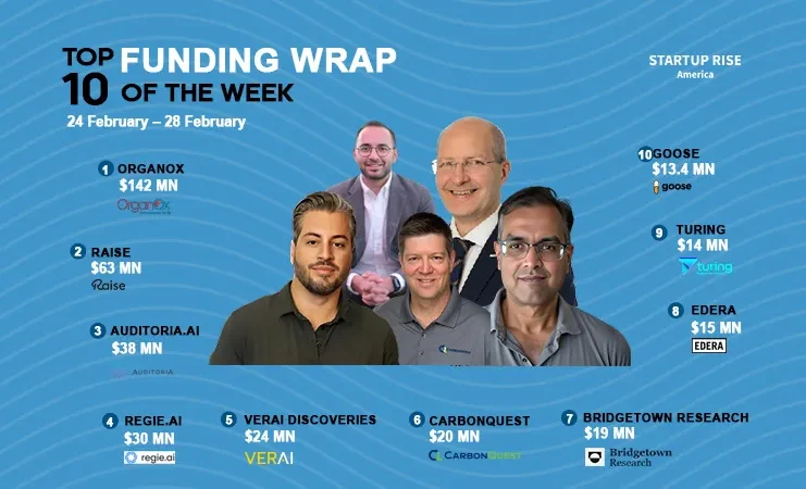 There are a lot of American startups funding deals that are creating buzz around the startup ecosystem. These are the growth-stage and early-stage deals of this week. Let’s talk about the Top 10 Funding deals.