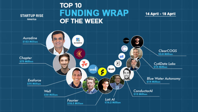 Funding Wrap of the Week | American Startups Funding Roundup | April 14 – April 18