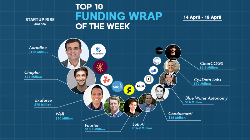 Funding Wrap of the Week | American Startups Funding Roundup | April 14 – April 18