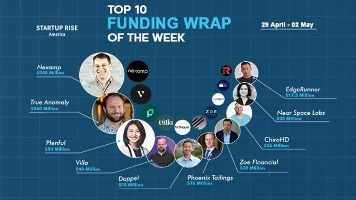 Funding Wrap of the Week American Startups Funding Roundup April 28 – May 02