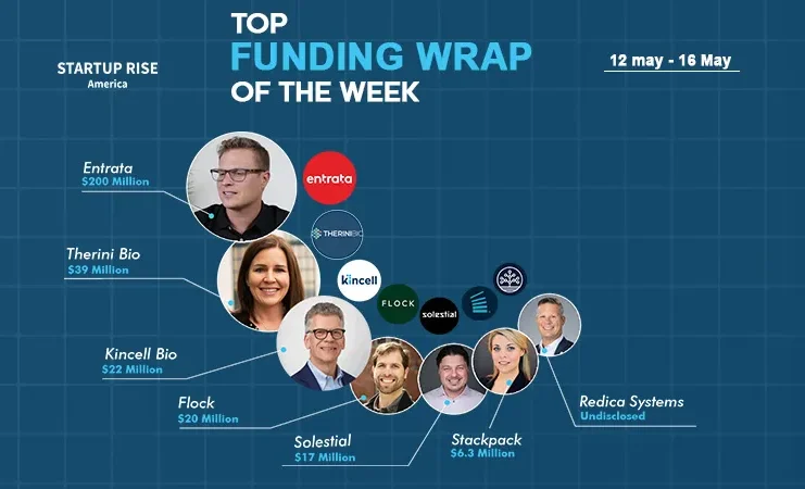 Funding Wrap of the Week American Startups Funding Roundup May 12 – May 16