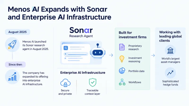 Menos AI Market and Business Growth