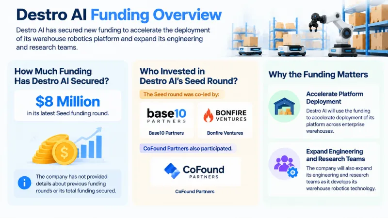 Destro AI Funding