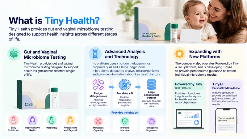 About Tiny Health