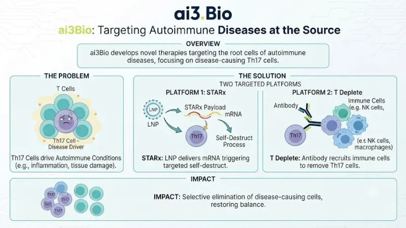 ai3Bio About