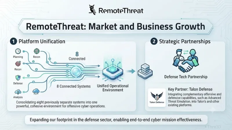 RemoteThreat Market and Business Growth