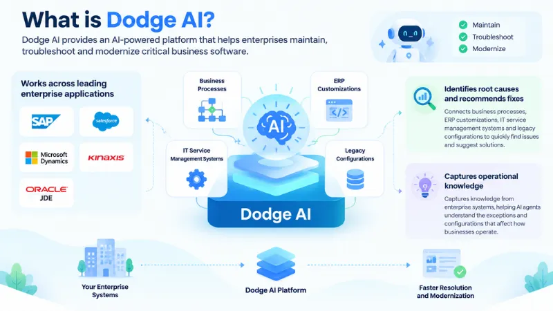 About Dodge AI