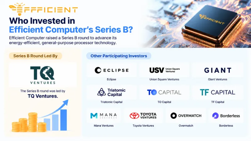 Efficient Computer Funding