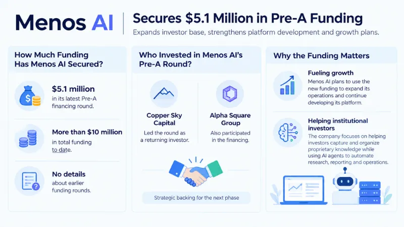 Menos AI Funding 