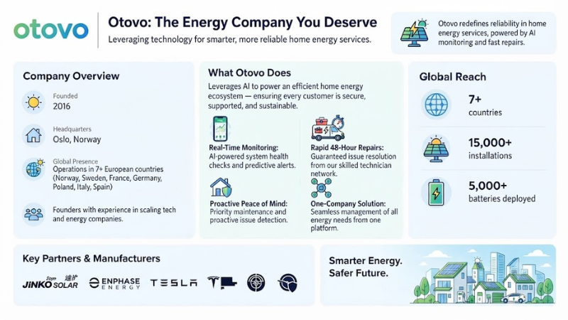 About Otovo company