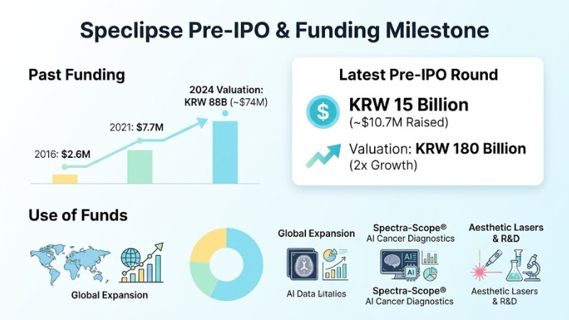 Speclipse Startup Funding