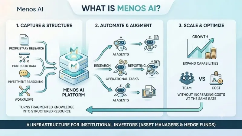 About Menos AI