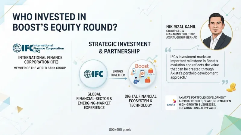 Investers in Boost's