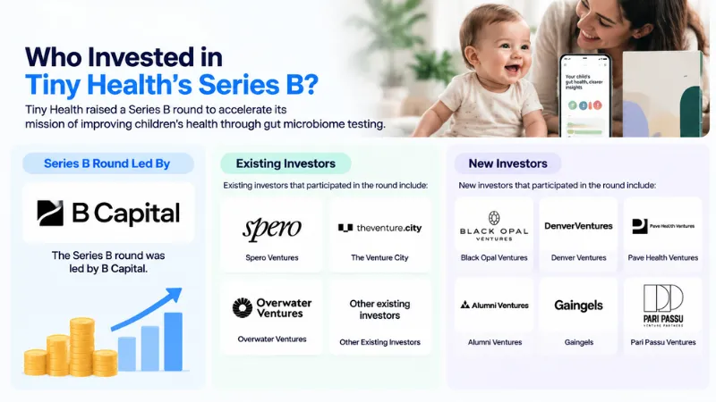 Tiny Health Funding 
