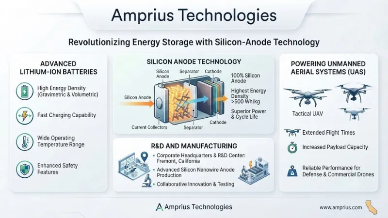 About Amprius Technologies
