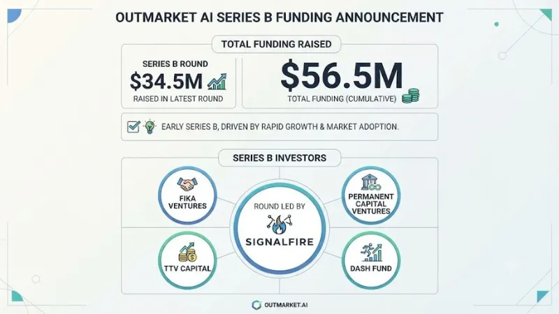 Outmarket AI Raised Funding 